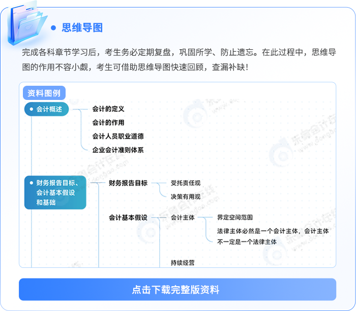 資料板塊-思維導(dǎo)圖記憶冊(cè)