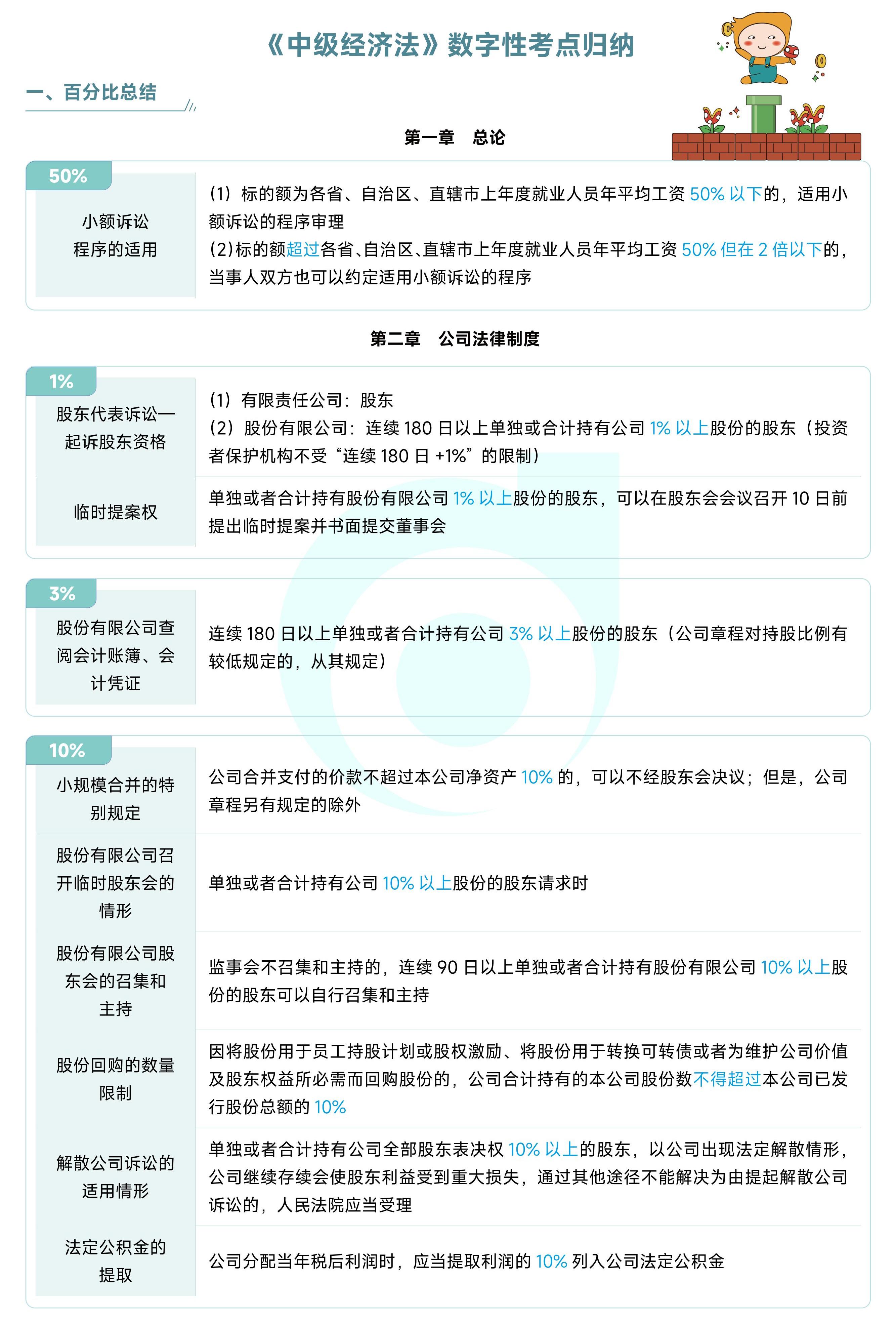 《中級經濟法》數字性考點歸納