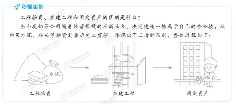 初級會計實務(wù)