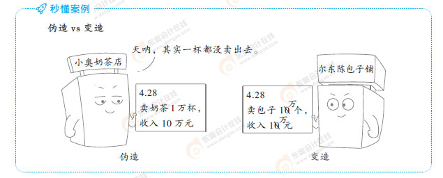 經(jīng)濟法基礎(chǔ)