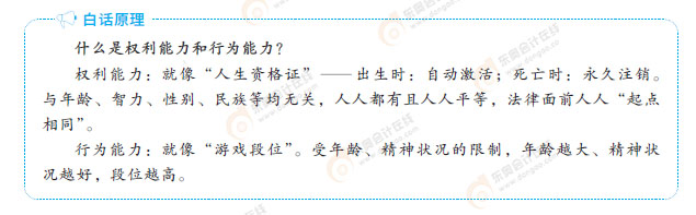 知識點部分-白話原理-經(jīng)濟法基礎(chǔ)